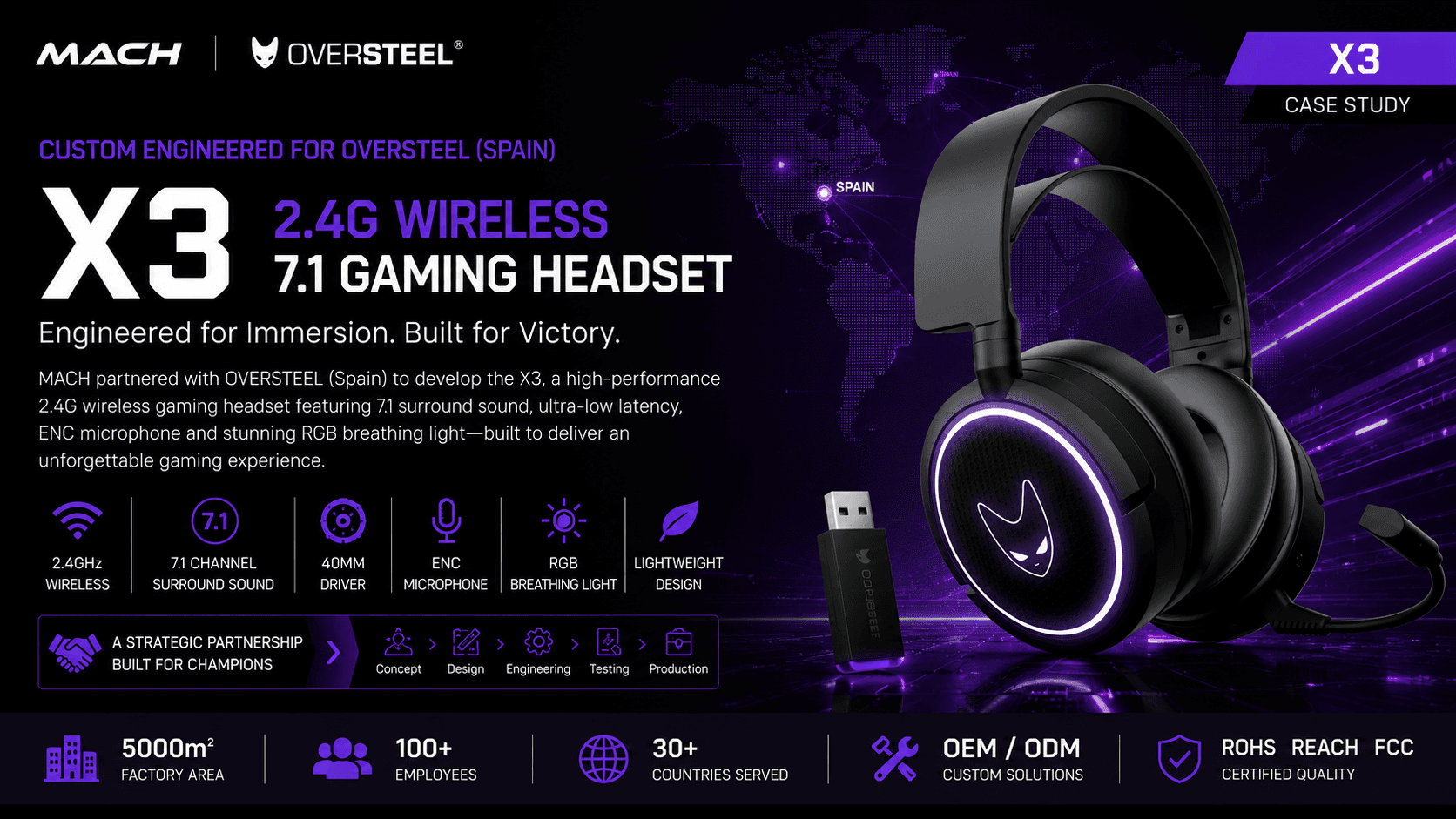 X3 Spain OEM gaming headset case study hero image for 2.4GHz wireless private label gaming headset