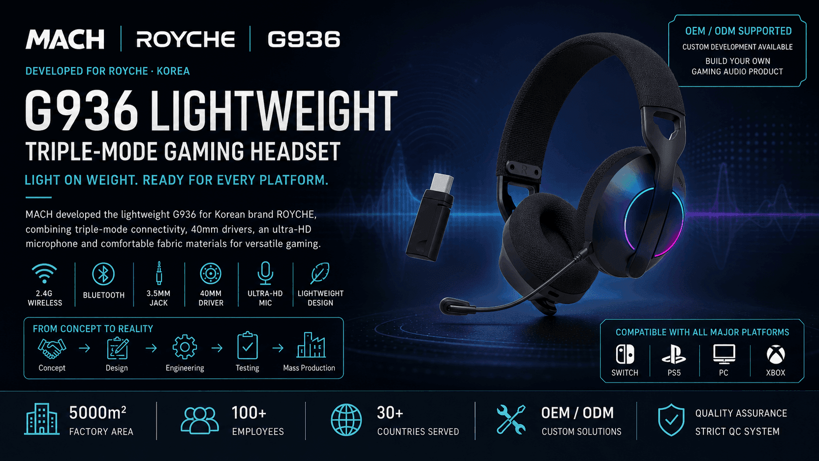 BTH 500 Korea OEM lightweight triple mode gaming headset case study hero image with RGB lighting