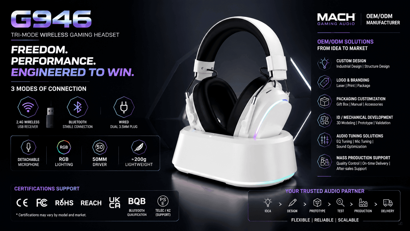 G946 WH RGB Tri-Mode Wireless Gaming Headset with Charging Dock