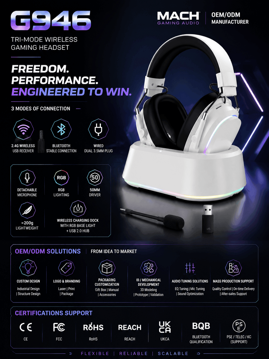 G946 WH RGB tri-mode wireless gaming headset on illuminated charging dock
