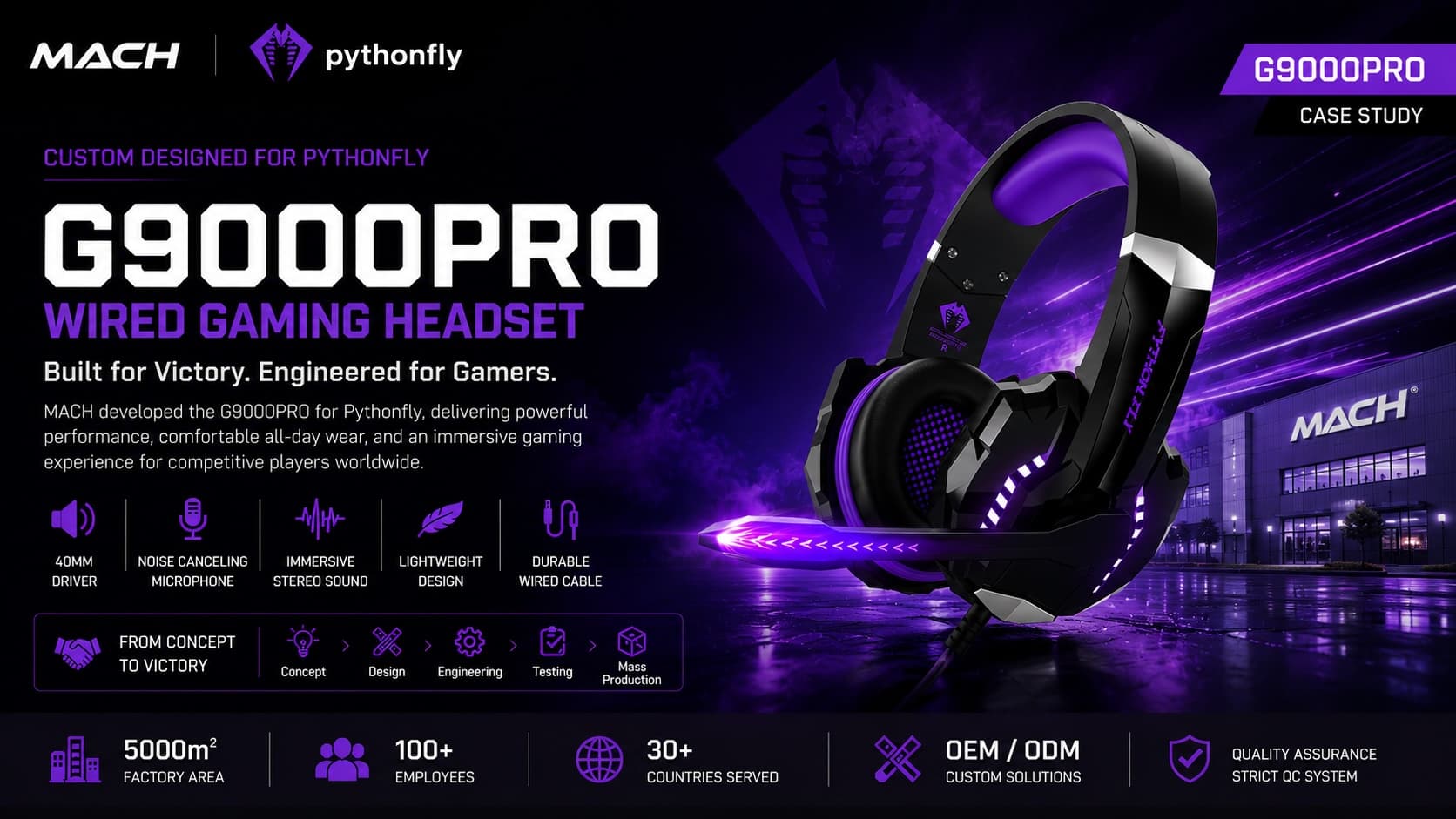 G9000pro OEM gaming headset case study product image for China OEM gaming audio project