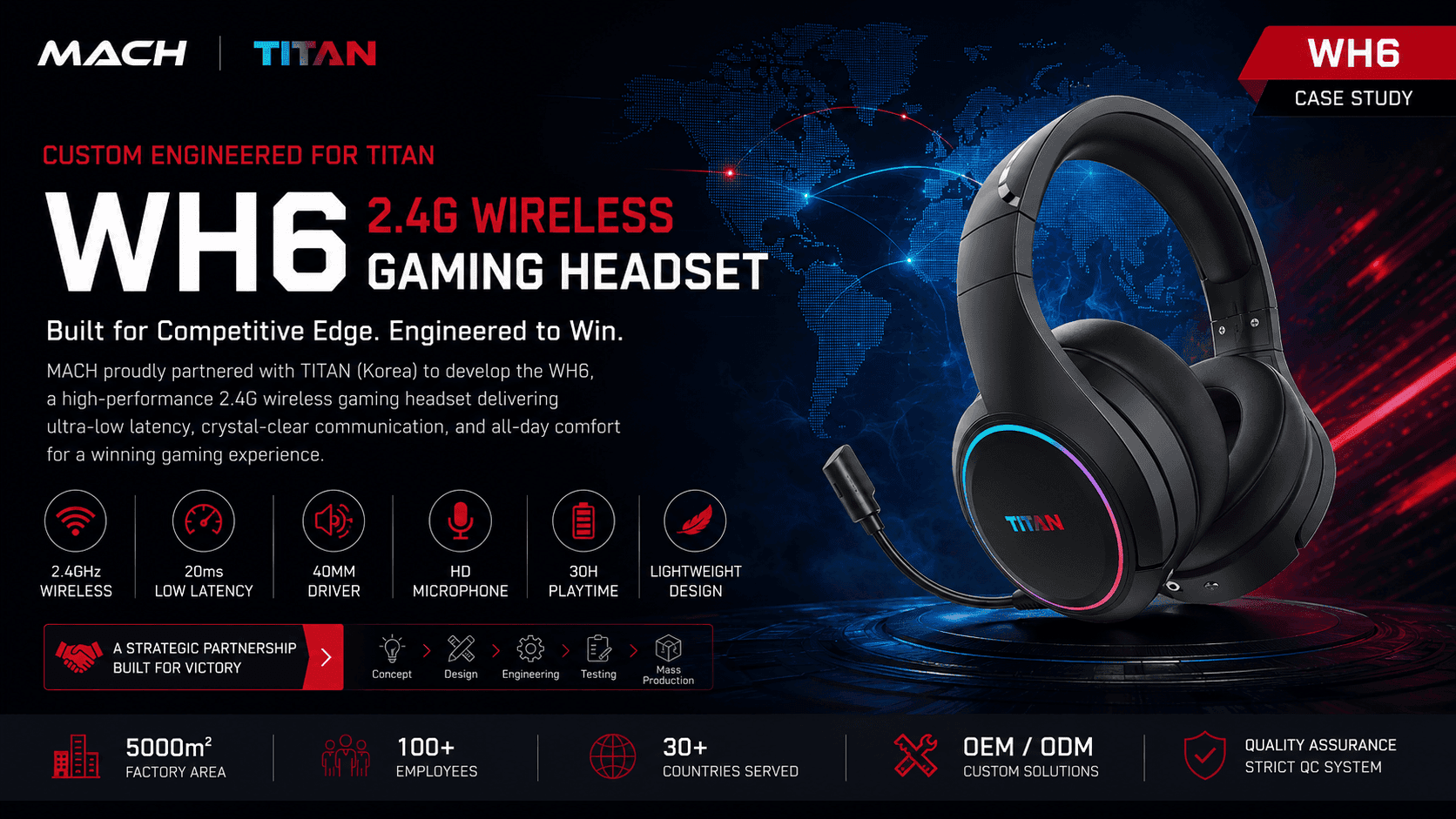 WH6 Korea OEM gaming headset case study hero image for 2.4GHz wireless private label gaming headset