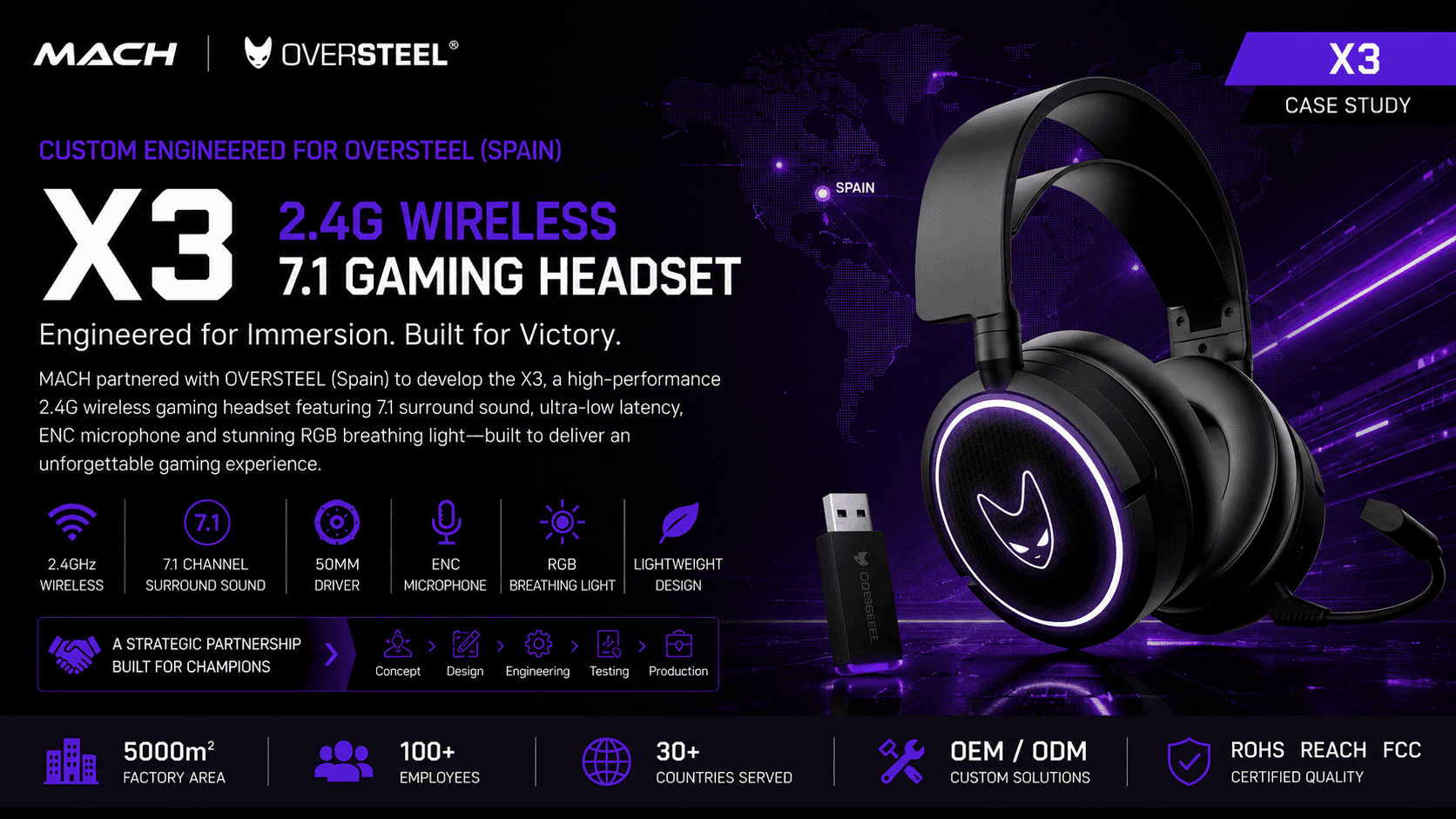 X3 Spain OEM gaming headset case study hero image for 2.4GHz wireless private label gaming headset