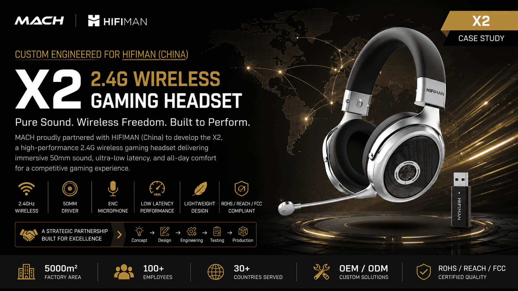 X2 China ODM gaming headset case study hero image for tri-mode private label gaming headset