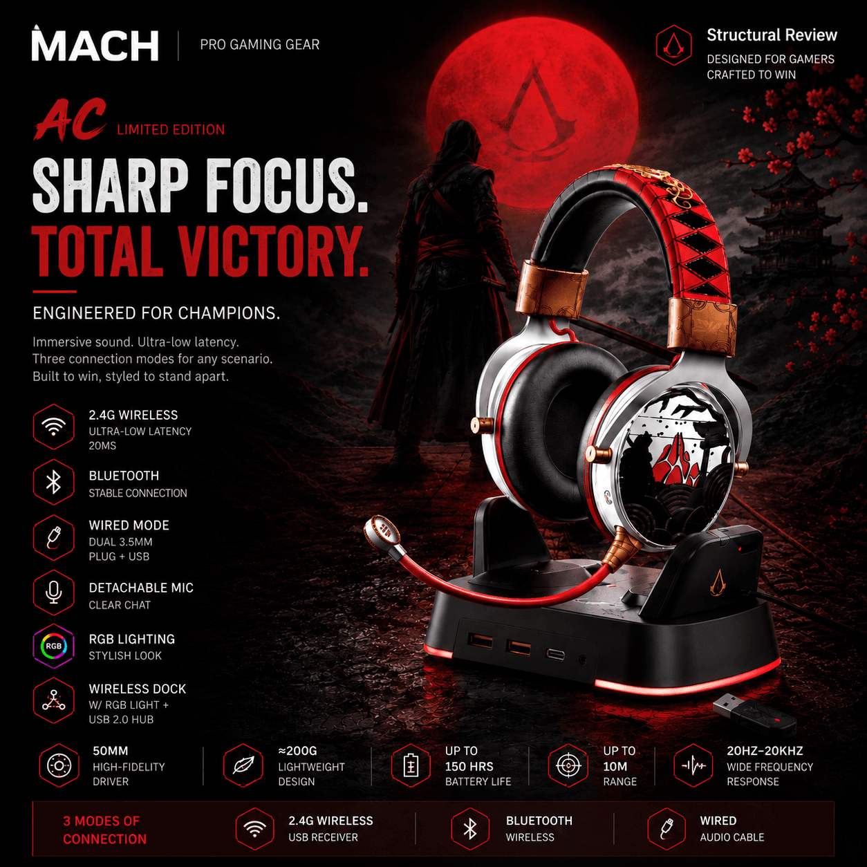 MACH gaming audio product platforms for OEM and ODM brands
