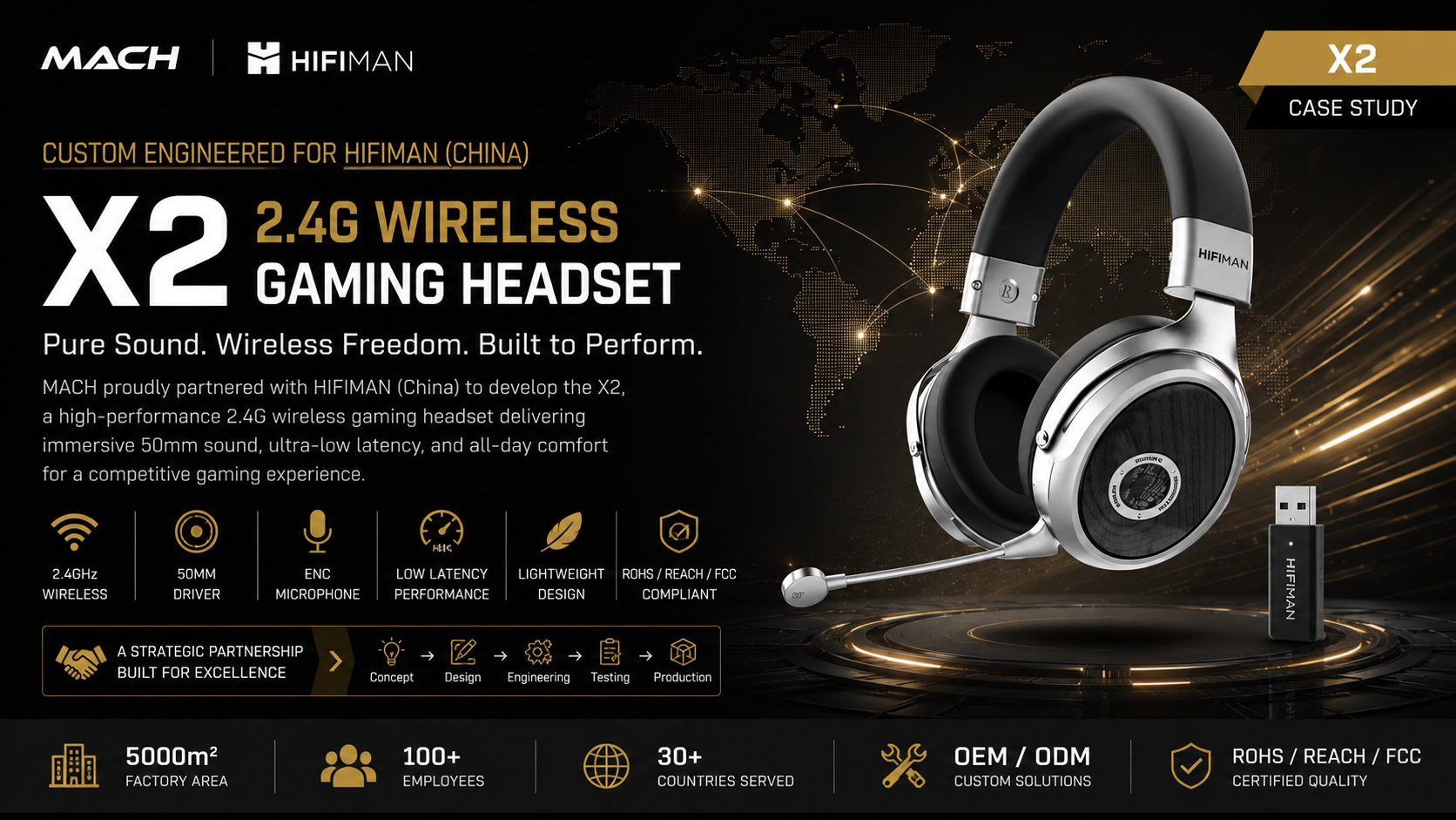 X2 China ODM gaming headset case study hero image for tri-mode private label gaming headset