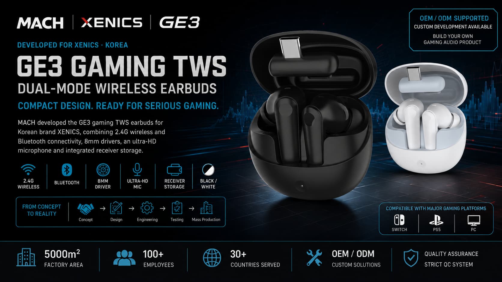 GE3 Korea OEM low-latency gaming TWS earbuds with Type-C 2.4GHz receiver