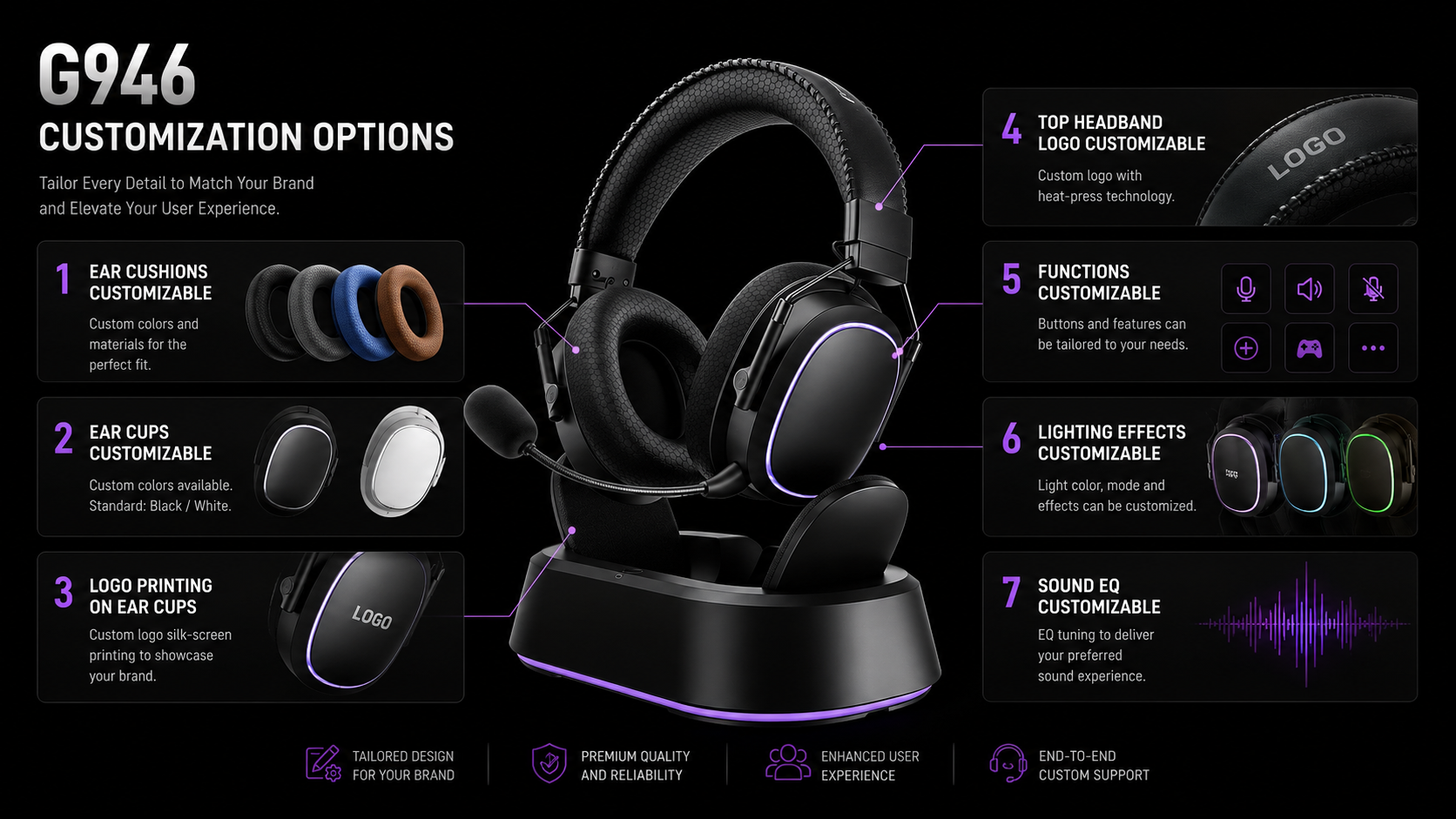 G946 OEM wireless gaming headset customization options including ear cushions, ear cups, branding, RGB lighting and sound EQ