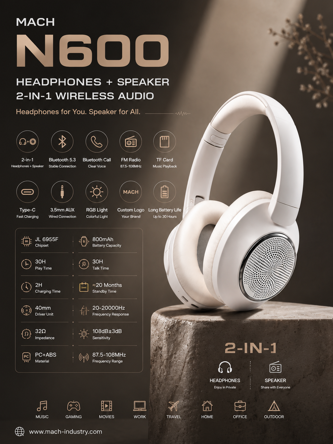 N600 headphones and speaker 2-in-1 product for private-label retail